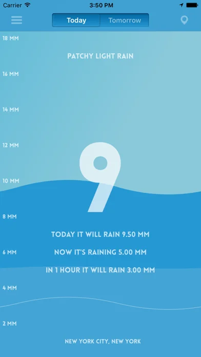 Pluviometer - Rain gauge