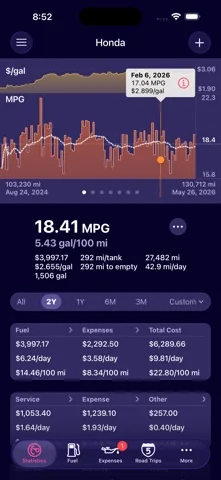 Road Trip MPG