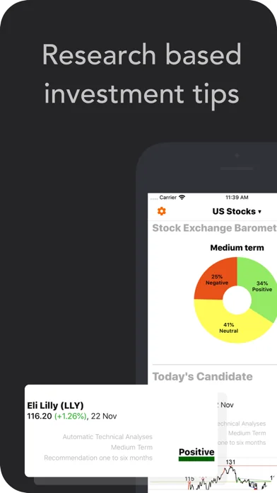 Investtech Stocks Analysis App