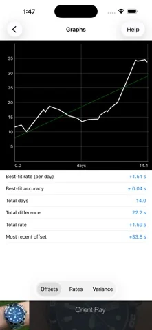 Watch Tracker