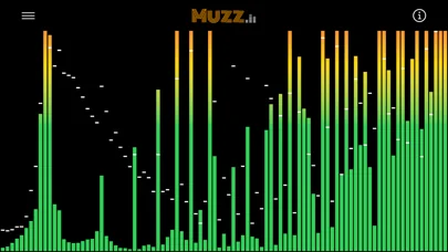 Muzz - Audio Spectrum Analyzer