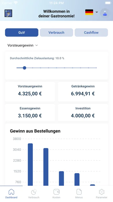 Gastro Business Case