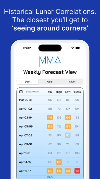Merriman Market Analyst