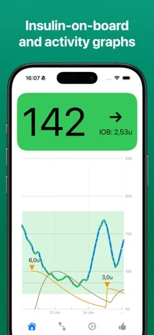 FLwatch: Glukose Sensor Graph