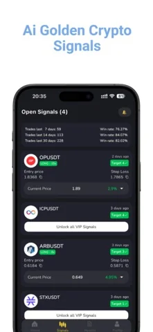 Ai Golden Crypto Signals