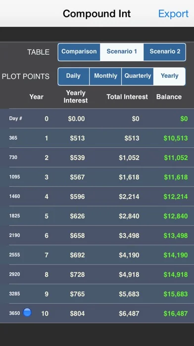 Compound Int Calculator Plus