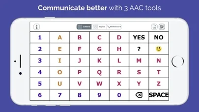 AlphaTopics - AAC